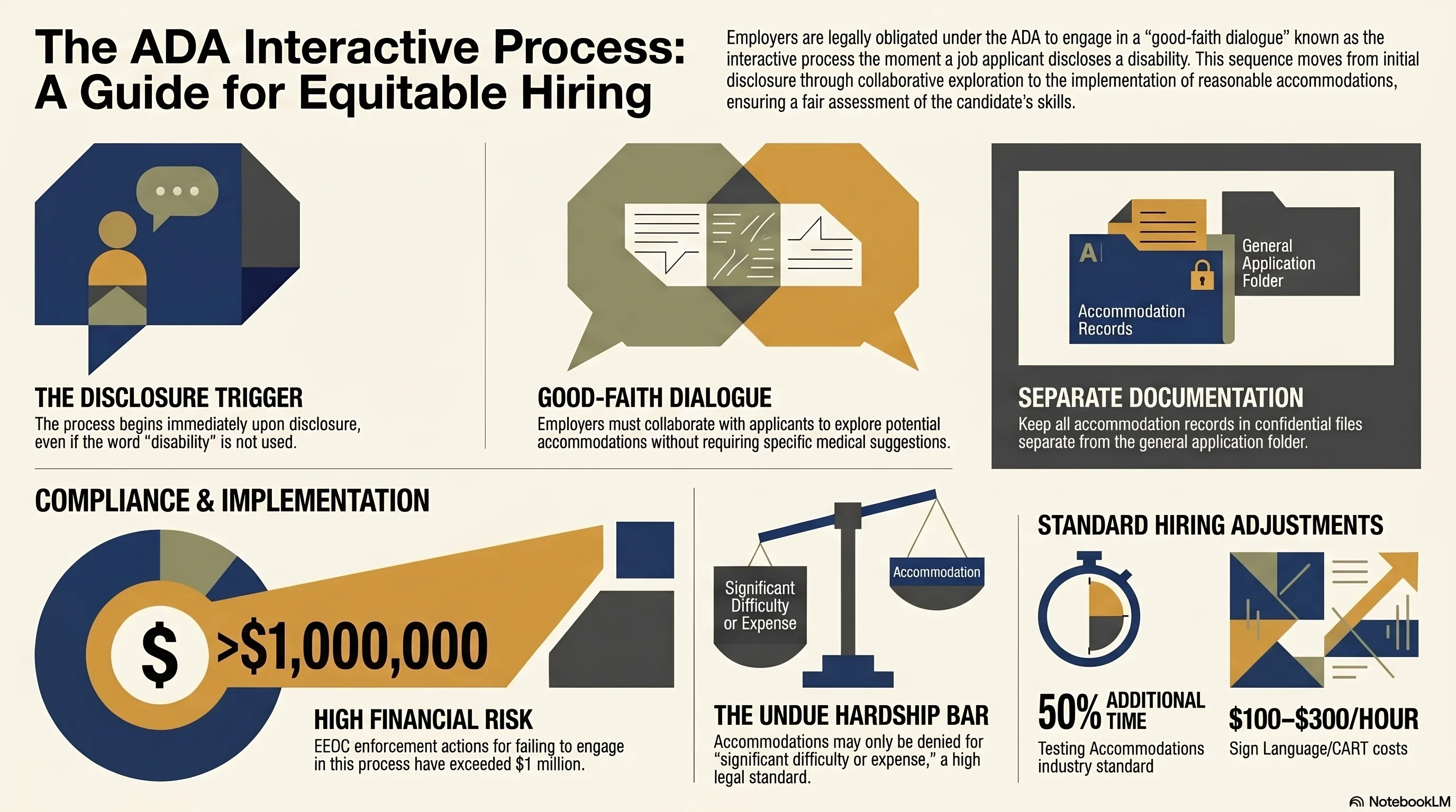 Infographic: The Interactive Accommodation Process for Applicants During the Hiring Stage