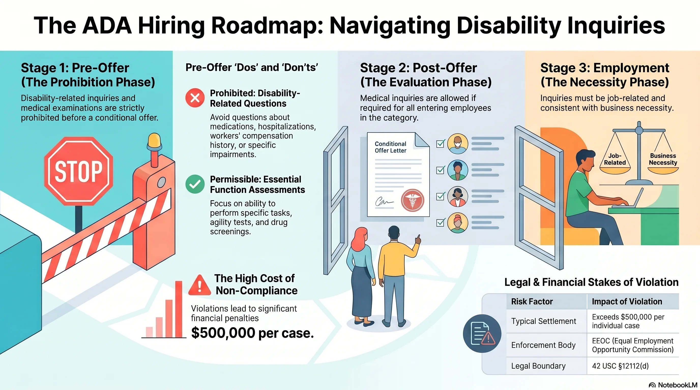 Infographic: Prohibited Disability-Related Inquiries Before a Conditional Job Offer Under the ADA