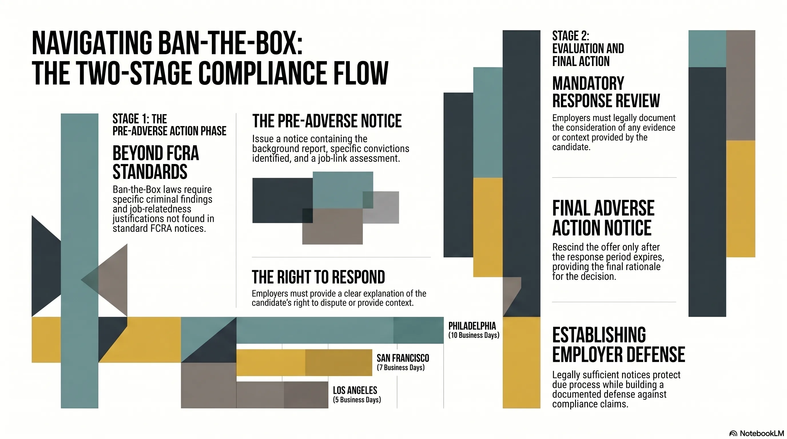 Infographic: Written Adverse Action Notices Under Ban-the-Box Laws