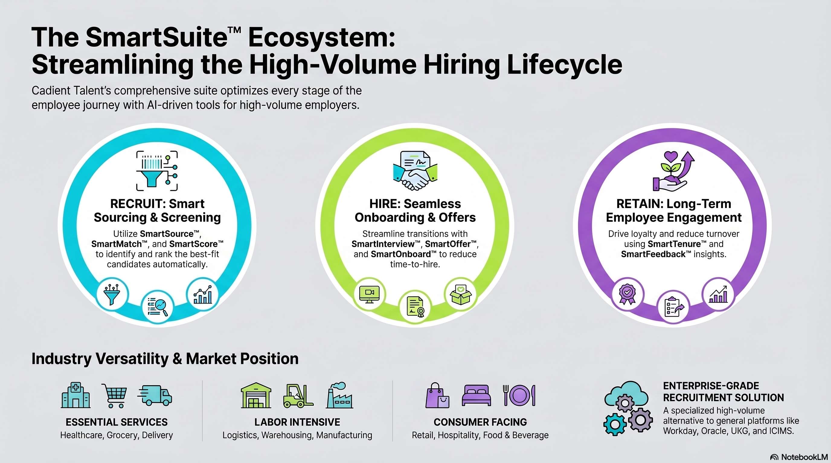 Retention Excellence