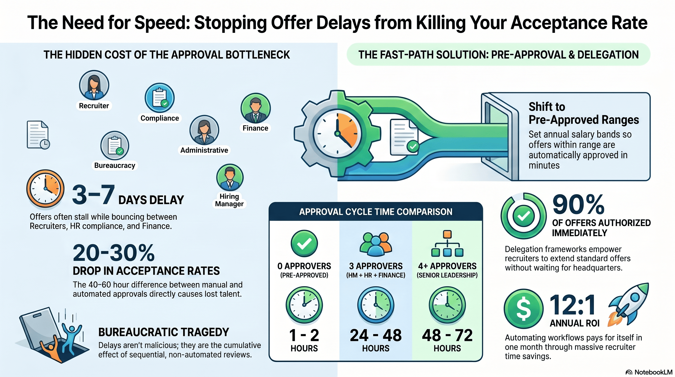 Offer Approval Delays Are Quietly Killing Your Acceptance Rate