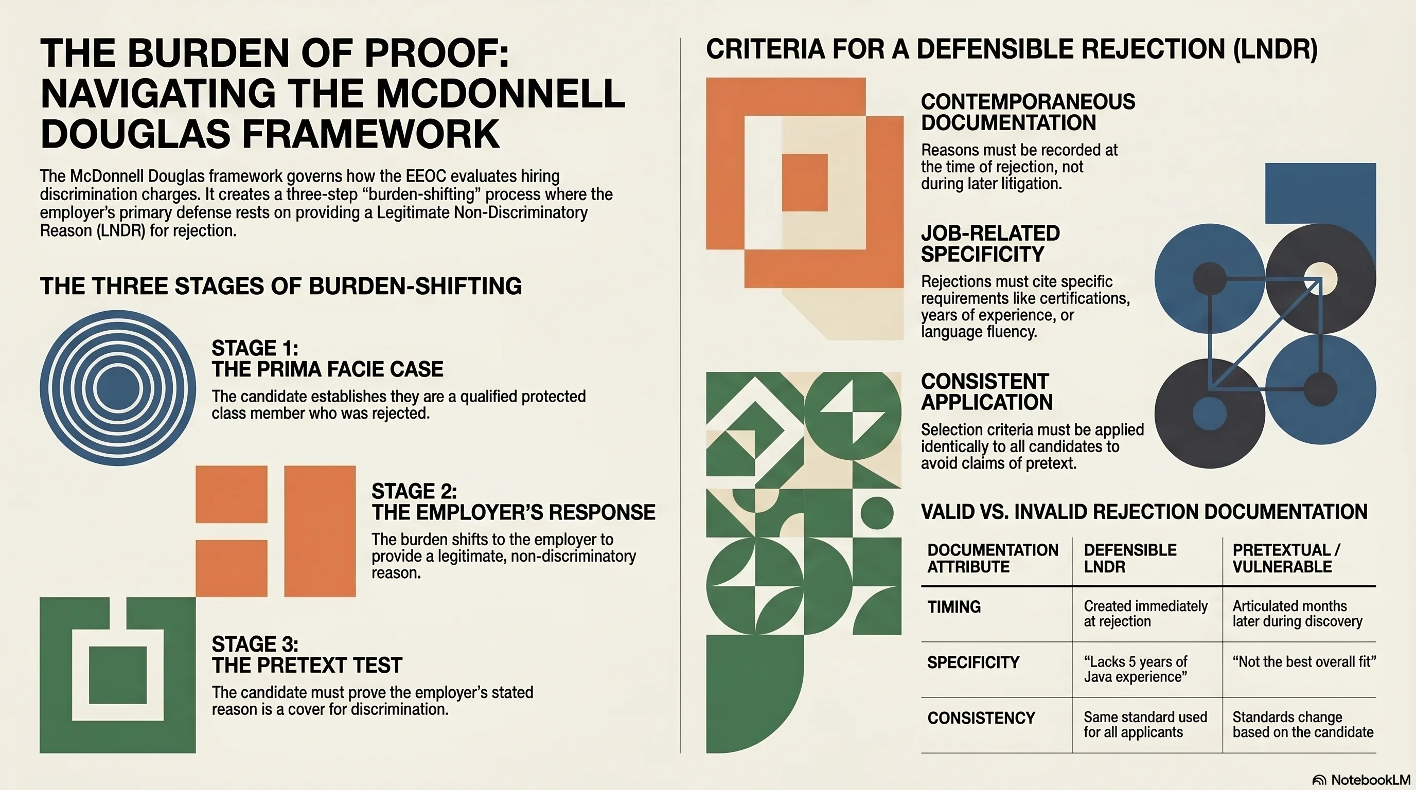 Infographic: Documenting Rejection Reasons: The Foundation of EEOC Defense