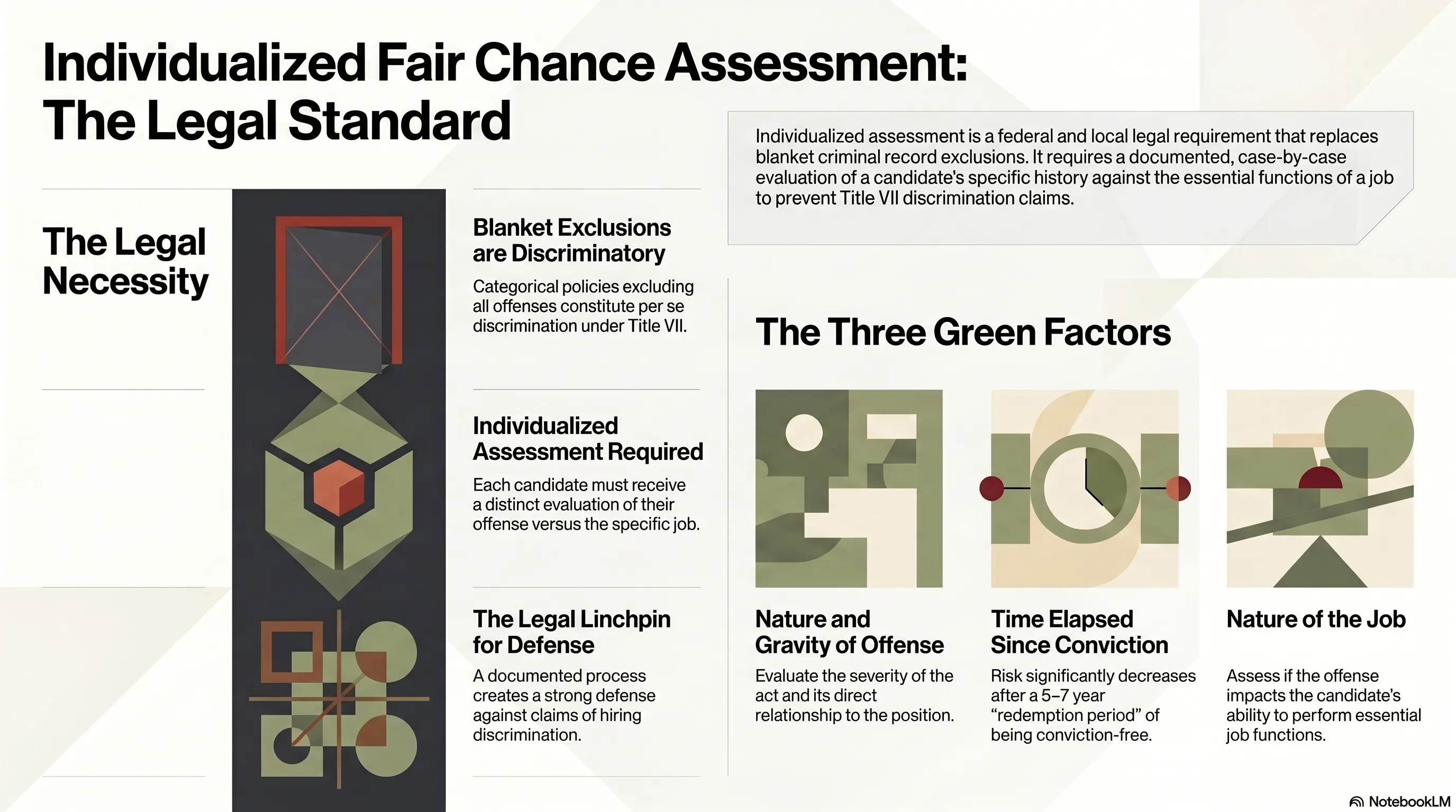 Infographic: Individualized Assessment: The Legal Core of Fair Chance Compliance