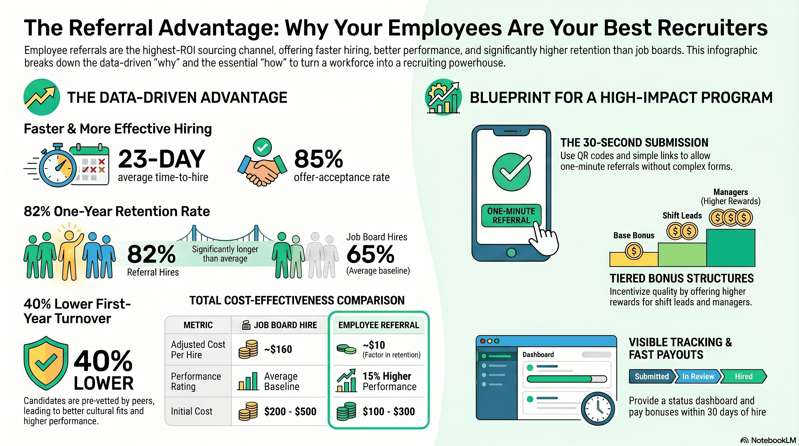 Employee Referrals: The Highest-ROI Sourcing Channel You're Underusing