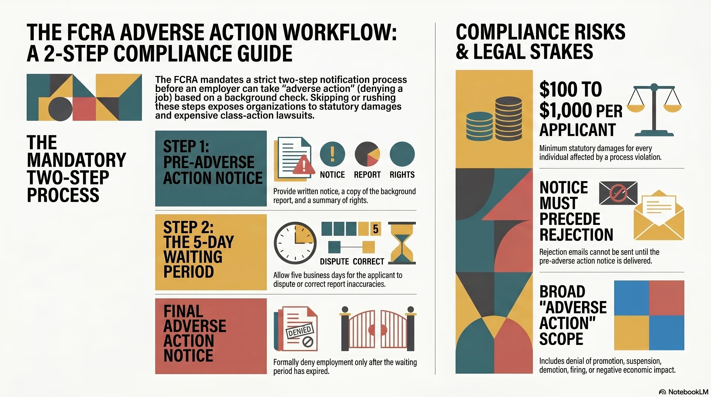 Infographic: The FCRA Adverse Action Workflow: A Two-Step Process to Protect Against Class Action Exposure